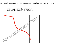 Módulo de cizallamiento dinámico-temperatura , CELANEX® 1700A, PBT, Celanese