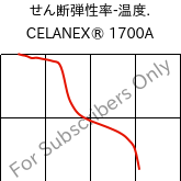  せん断弾性率-温度. , CELANEX® 1700A, PBT, Celanese