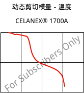 动态剪切模量－温度 , CELANEX® 1700A, PBT, Celanese