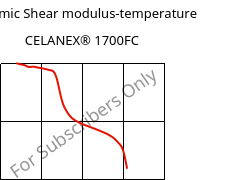 Dynamic Shear modulus-temperature , CELANEX® 1700FC, PBT, Celanese