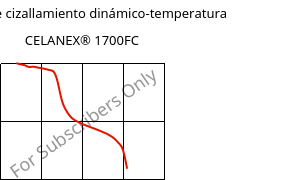 Módulo de cizallamiento dinámico-temperatura , CELANEX® 1700FC, PBT, Celanese