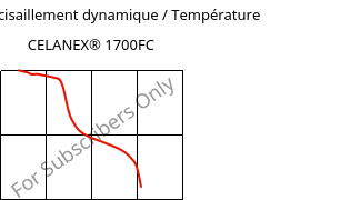 Module de cisaillement dynamique / Température , CELANEX® 1700FC, PBT, Celanese