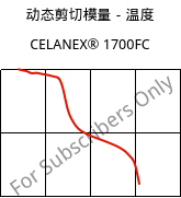 动态剪切模量－温度 , CELANEX® 1700FC, PBT, Celanese