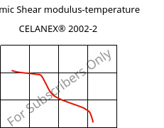 Dynamic Shear modulus-temperature , CELANEX® 2002-2, PBT, Celanese