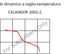 Modulo dinamico a taglio-temperatura , CELANEX® 2002-2, PBT, Celanese