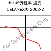  せん断弾性率-温度. , CELANEX® 2002-2, PBT, Celanese