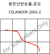 동전단탄성율-온도 , CELANEX® 2002-2, PBT, Celanese