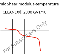 Dynamic Shear modulus-temperature , CELANEX® 2300 GV1/10, PBT-GF10, Celanese