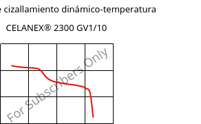 Módulo de cizallamiento dinámico-temperatura , CELANEX® 2300 GV1/10, PBT-GF10, Celanese