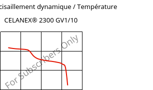 Module de cisaillement dynamique / Température , CELANEX® 2300 GV1/10, PBT-GF10, Celanese