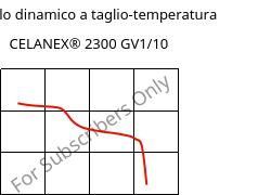 Modulo dinamico a taglio-temperatura , CELANEX® 2300 GV1/10, PBT-GF10, Celanese