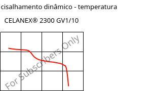Módulo de cisalhamento dinâmico - temperatura , CELANEX® 2300 GV1/10, PBT-GF10, Celanese