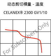 动态剪切模量－温度 , CELANEX® 2300 GV1/10, PBT-GF10, Celanese