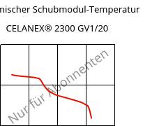 Dynamischer Schubmodul-Temperatur , CELANEX® 2300 GV1/20, PBT-GF20, Celanese
