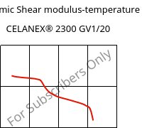 Dynamic Shear modulus-temperature , CELANEX® 2300 GV1/20, PBT-GF20, Celanese