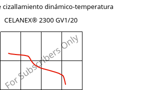 Módulo de cizallamiento dinámico-temperatura , CELANEX® 2300 GV1/20, PBT-GF20, Celanese