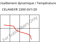 Module de cisaillement dynamique / Température , CELANEX® 2300 GV1/20, PBT-GF20, Celanese