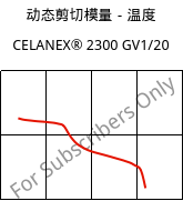 动态剪切模量－温度 , CELANEX® 2300 GV1/20, PBT-GF20, Celanese