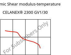 Dynamic Shear modulus-temperature , CELANEX® 2300 GV1/30, PBT-GF30, Celanese