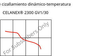 Módulo de cizallamiento dinámico-temperatura , CELANEX® 2300 GV1/30, PBT-GF30, Celanese