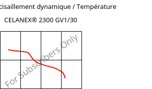 Module de cisaillement dynamique / Température , CELANEX® 2300 GV1/30, PBT-GF30, Celanese