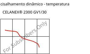 Módulo de cisalhamento dinâmico - temperatura , CELANEX® 2300 GV1/30, PBT-GF30, Celanese
