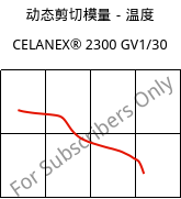 动态剪切模量－温度 , CELANEX® 2300 GV1/30, PBT-GF30, Celanese