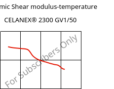 Dynamic Shear modulus-temperature , CELANEX® 2300 GV1/50, PBT-GF50, Celanese