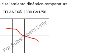 Módulo de cizallamiento dinámico-temperatura , CELANEX® 2300 GV1/50, PBT-GF50, Celanese