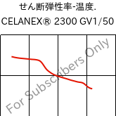  せん断弾性率-温度. , CELANEX® 2300 GV1/50, PBT-GF50, Celanese