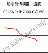 动态剪切模量－温度 , CELANEX® 2300 GV1/50, PBT-GF50, Celanese