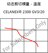 动态剪切模量－温度 , CELANEX® 2300 GV3/20, PBT-GB20, Celanese
