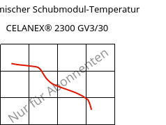 Dynamischer Schubmodul-Temperatur , CELANEX® 2300 GV3/30, PBT-GB30, Celanese