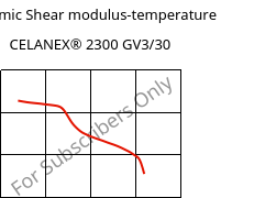 Dynamic Shear modulus-temperature , CELANEX® 2300 GV3/30, PBT-GB30, Celanese