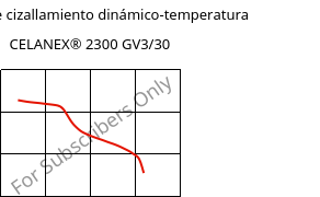 Módulo de cizallamiento dinámico-temperatura , CELANEX® 2300 GV3/30, PBT-GB30, Celanese