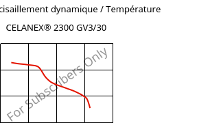 Module de cisaillement dynamique / Température , CELANEX® 2300 GV3/30, PBT-GB30, Celanese