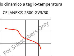 Modulo dinamico a taglio-temperatura , CELANEX® 2300 GV3/30, PBT-GB30, Celanese
