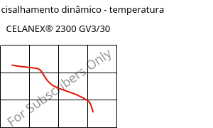 Módulo de cisalhamento dinâmico - temperatura , CELANEX® 2300 GV3/30, PBT-GB30, Celanese