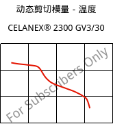 动态剪切模量－温度 , CELANEX® 2300 GV3/30, PBT-GB30, Celanese
