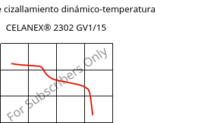 Módulo de cizallamiento dinámico-temperatura , CELANEX® 2302 GV1/15, (PBT+PET)-GF15, Celanese