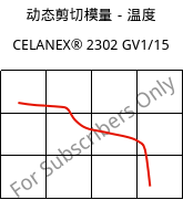 动态剪切模量－温度 , CELANEX® 2302 GV1/15, (PBT+PET)-GF15, Celanese