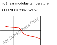 Dynamic Shear modulus-temperature , CELANEX® 2302 GV1/20, (PBT+PET)-GF20, Celanese