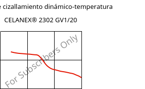 Módulo de cizallamiento dinámico-temperatura , CELANEX® 2302 GV1/20, (PBT+PET)-GF20, Celanese