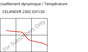 Module de cisaillement dynamique / Température , CELANEX® 2302 GV1/20, (PBT+PET)-GF20, Celanese