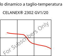 Modulo dinamico a taglio-temperatura , CELANEX® 2302 GV1/20, (PBT+PET)-GF20, Celanese