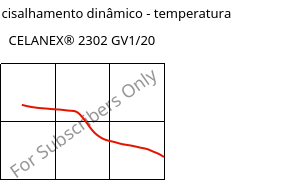 Módulo de cisalhamento dinâmico - temperatura , CELANEX® 2302 GV1/20, (PBT+PET)-GF20, Celanese