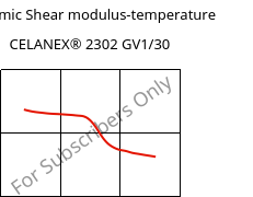 Dynamic Shear modulus-temperature , CELANEX® 2302 GV1/30, (PBT+PET)-GF30, Celanese