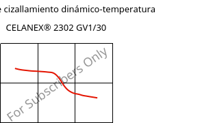 Módulo de cizallamiento dinámico-temperatura , CELANEX® 2302 GV1/30, (PBT+PET)-GF30, Celanese