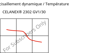 Module de cisaillement dynamique / Température , CELANEX® 2302 GV1/30, (PBT+PET)-GF30, Celanese