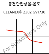 동전단탄성율-온도 , CELANEX® 2302 GV1/30, (PBT+PET)-GF30, Celanese